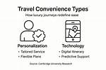 A Journey of Luxury and Convenience