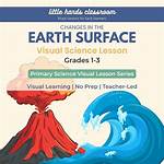 Age and Achievements in Surface Science