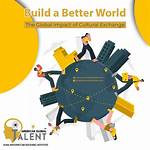 Age, Talent, and Cultural Impact