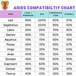 Discover Aries Compatibility: Find Your Perfect Zodiac Match