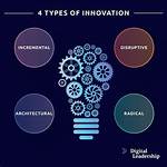 Discovering Ava Cones: a Journey into Creativity and Innovation