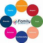 Exploring Age Dynamics and Family Life