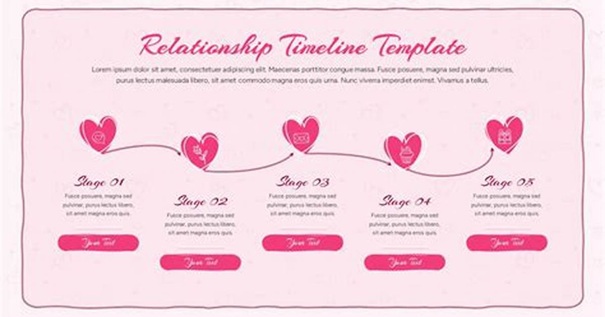 Exploring Her Sizzling Relationship Timeline