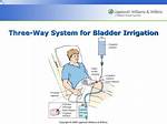 How Do You Irrigate a 3 Way Foley Catheter?