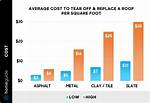 How Much Would It Cost to Replace a Bulkhead?
