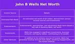John B. Wells Net Worth, Income, Salary, Earnings, Biography