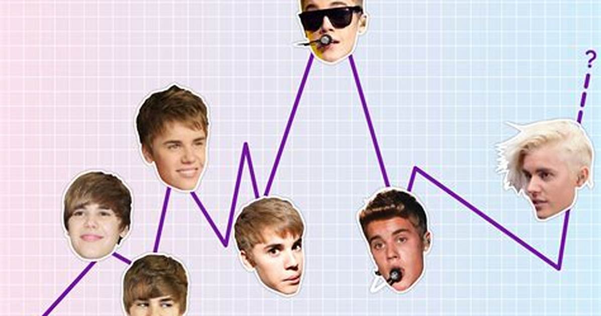 Justin Bieber's Age in 2011: a Detailed Look Back