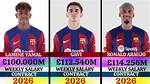 Lamine Yamal Estimated Salary: a Comprehensive Analysis