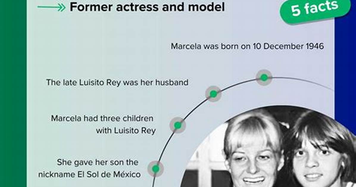 Marcela Basteri: Everything You Need to Know About Luis Miguels Mom