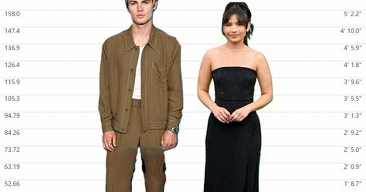 Nikki Rodriguez's Height and Its Impact