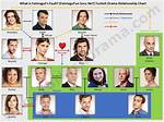 Past Relationships, Current Relationship Status, Rumours, and Facts