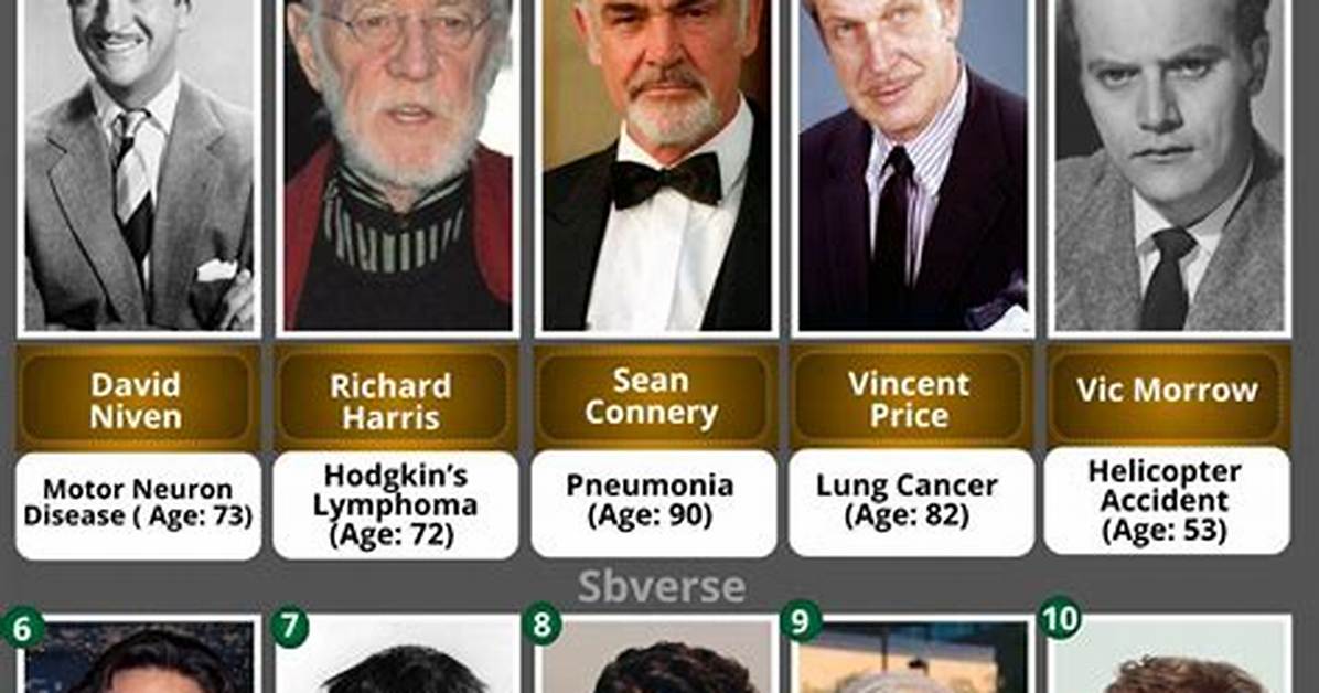 Remembering the Legends: Iconic 80S Actors Who Shaped Hollywood