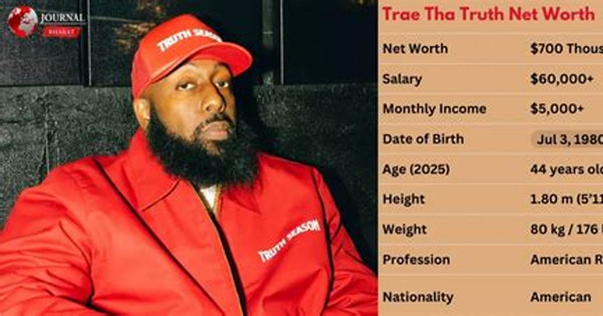 Trae Tha Truth Net Worth