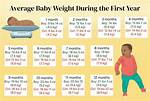 Understanding the Average Weight for a 5'5 Female: a Comprehensive Guide