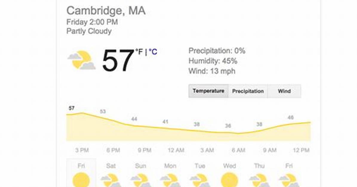 Understanding the Weather in Cambridge, Ma: a Comprehensive Guide