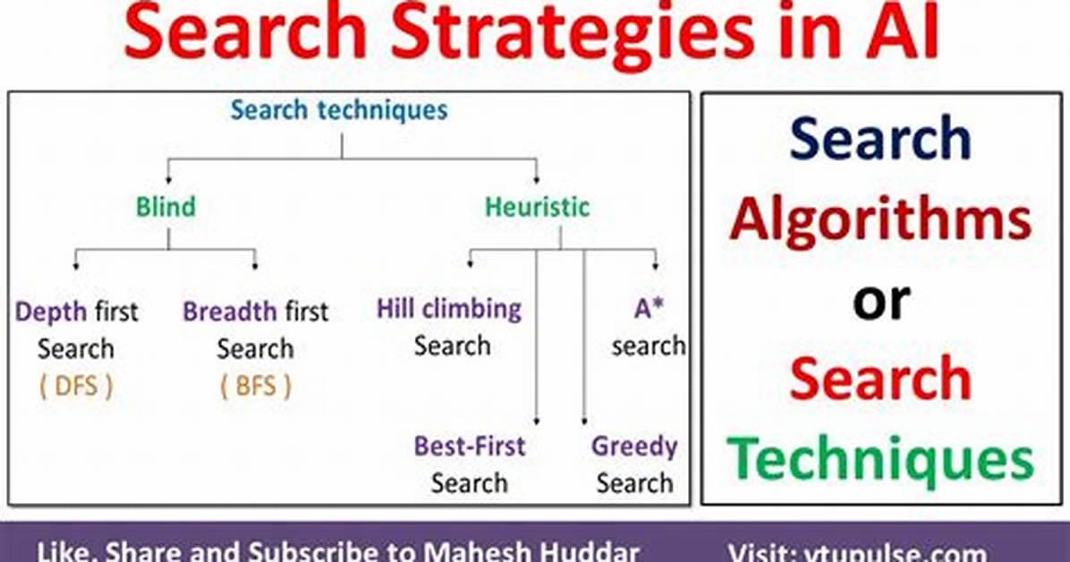 Where's Austin Geidt? Efficient Search Techniques
